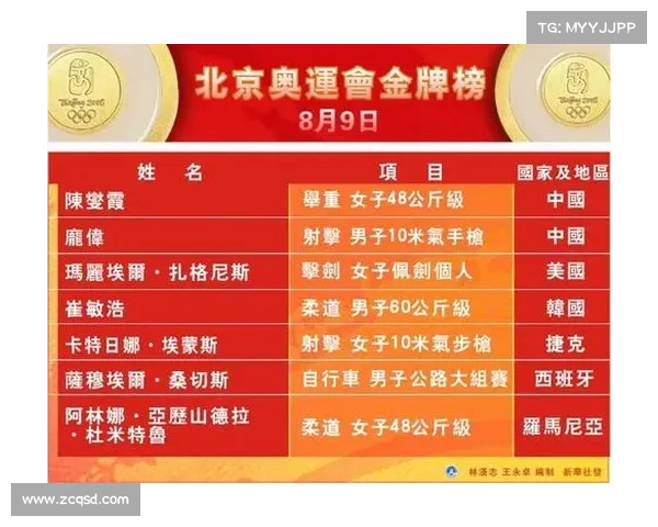2008年北京奥运会金牌榜中中国夺金辉煌成就详解 2008年北京奥运会金牌榜中中国夺金辉煌成就详解