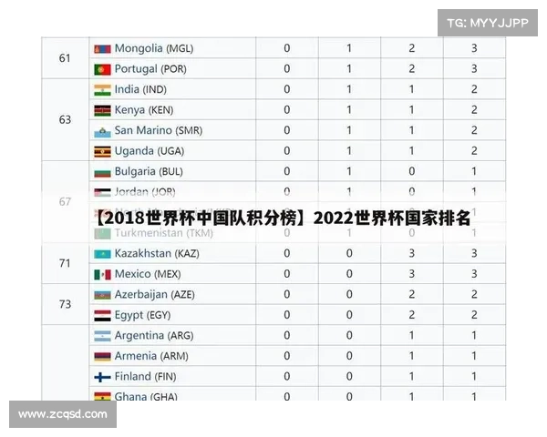 2022世界杯积分榜最新动态分析及各队表现总结 2022世界杯积分榜最新动态分析及各队表现总结